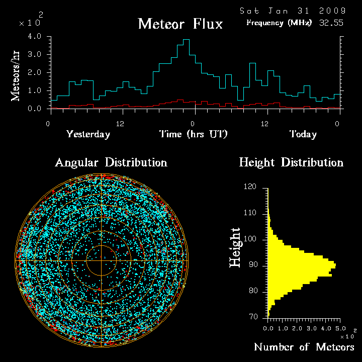 flux20090131.png