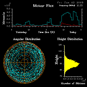 flux20090102