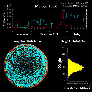 flux20090103