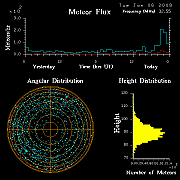 flux20090106