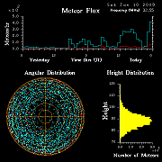 flux20090110