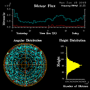 flux20090119