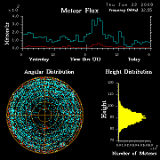 flux20090122