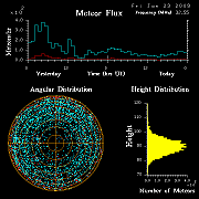 flux20090123