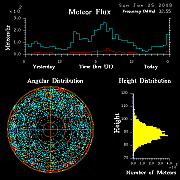 flux20090125