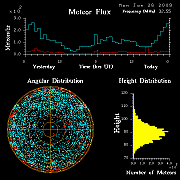 flux20090126