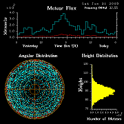 flux20090131