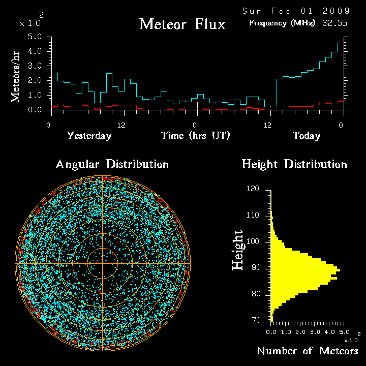 flux20090201.png