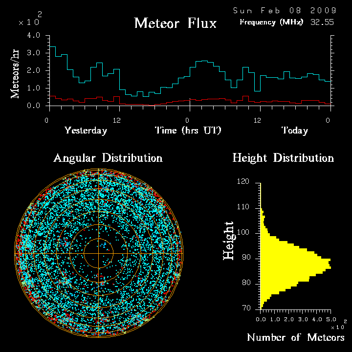 flux20090208.png