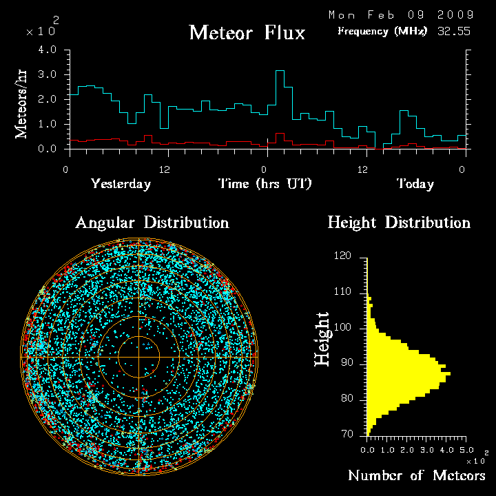 flux20090209.png