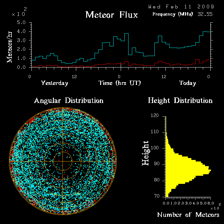 flux20090211.png