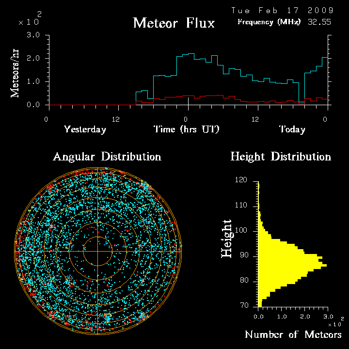 flux20090217.png