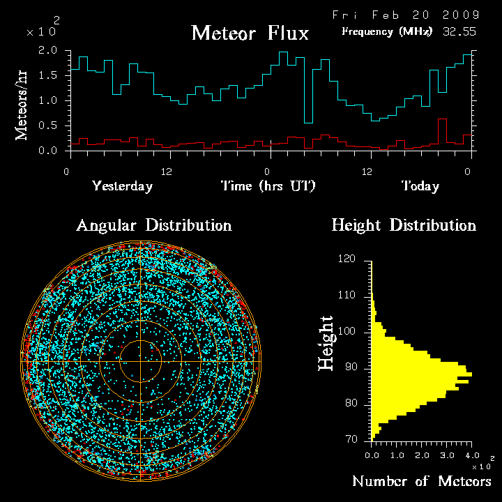 flux20090220.png