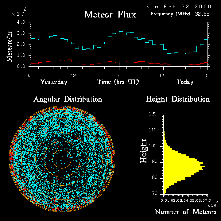 flux20090222.png