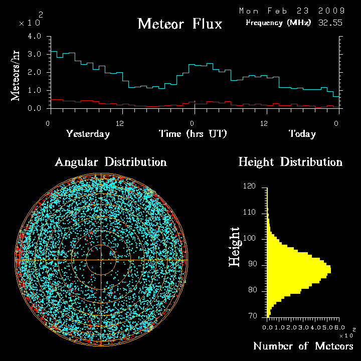 flux20090223.png