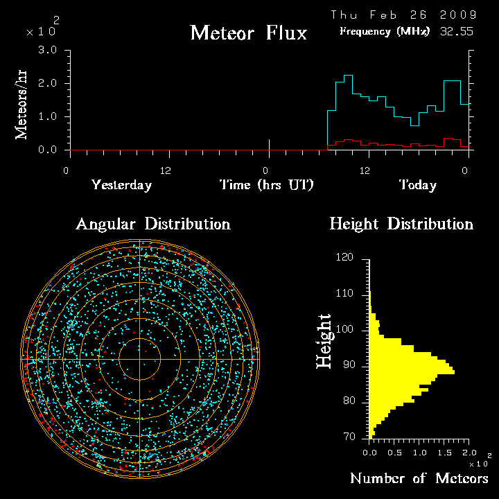 flux20090226.png