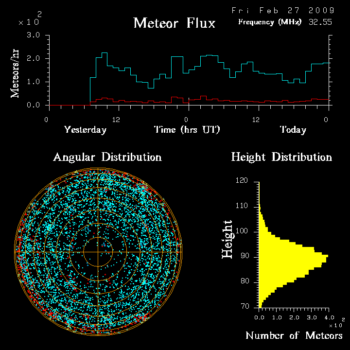 flux20090227.png