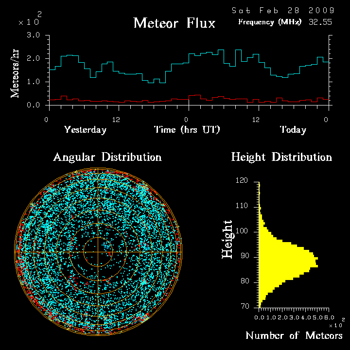 flux20090228.png