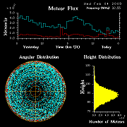 flux20090204