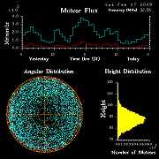 flux20090207