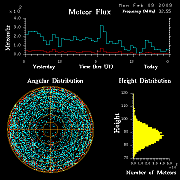 flux20090209