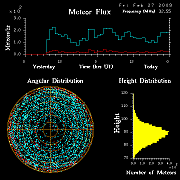 flux20090227