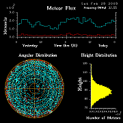 flux20090228