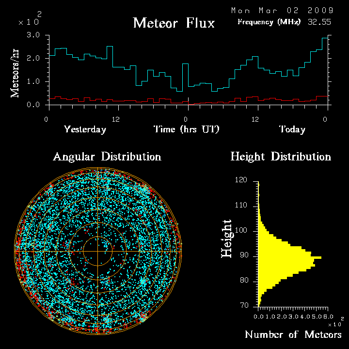 flux20090302.png