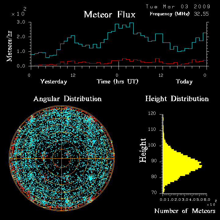 flux20090303.png