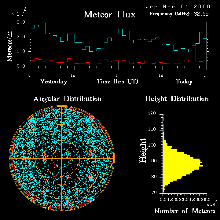 flux20090304.png