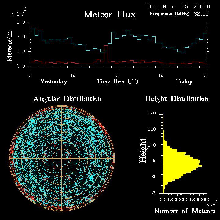 flux20090305.png