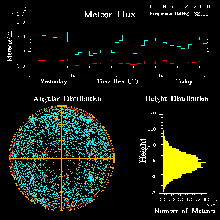 flux20090312.png