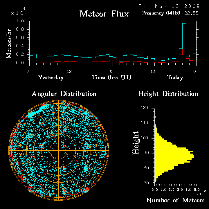 flux20090313.png