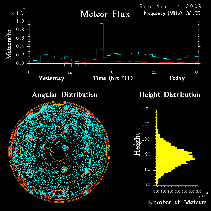 flux20090314.png