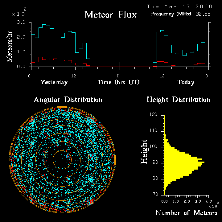 flux20090317.png