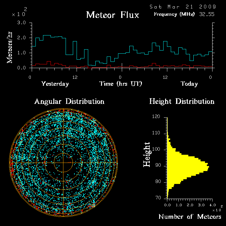 flux20090321.png