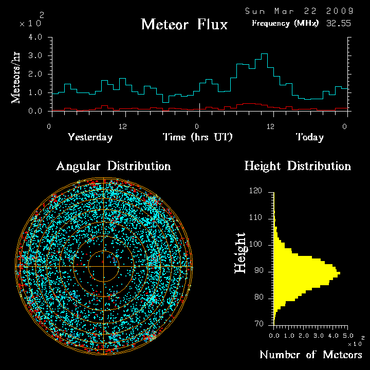 flux20090322.png