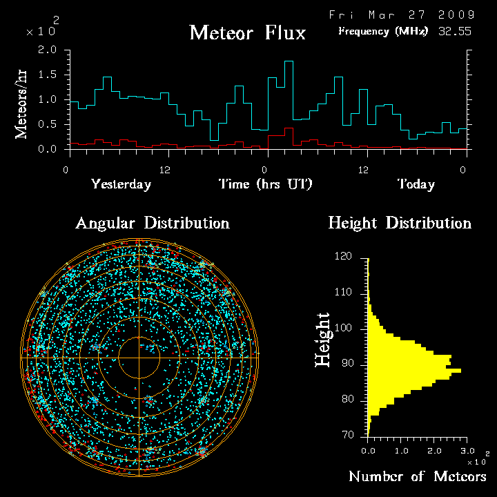 flux20090327.png