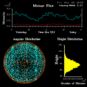 flux20090306