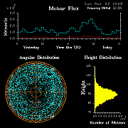 flux20090322