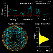 flux20090327