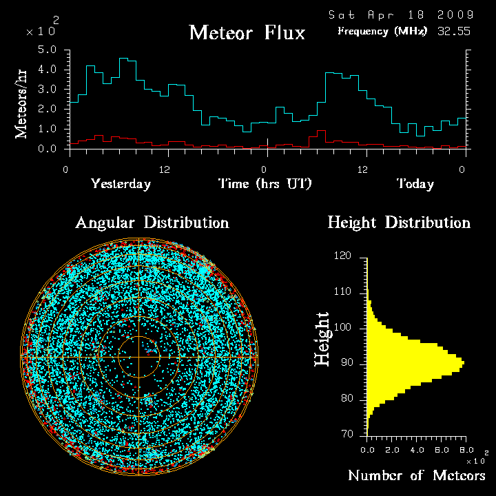 flux20090418.png