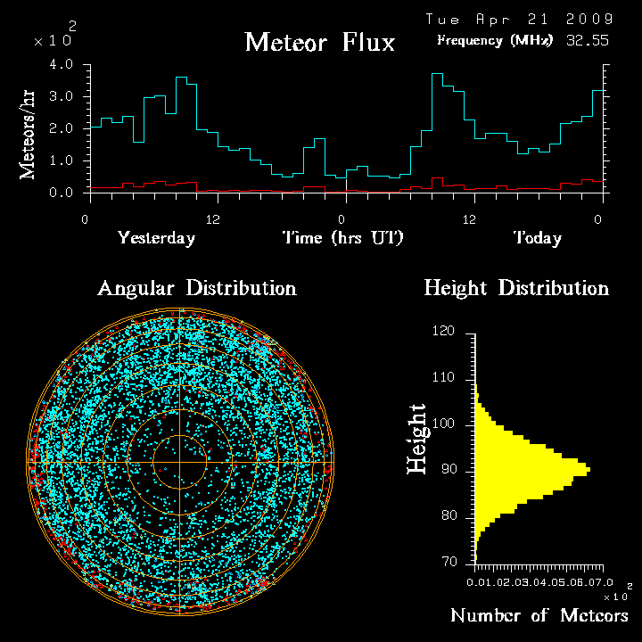 flux20090421.png