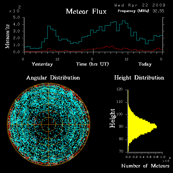 flux20090422.png