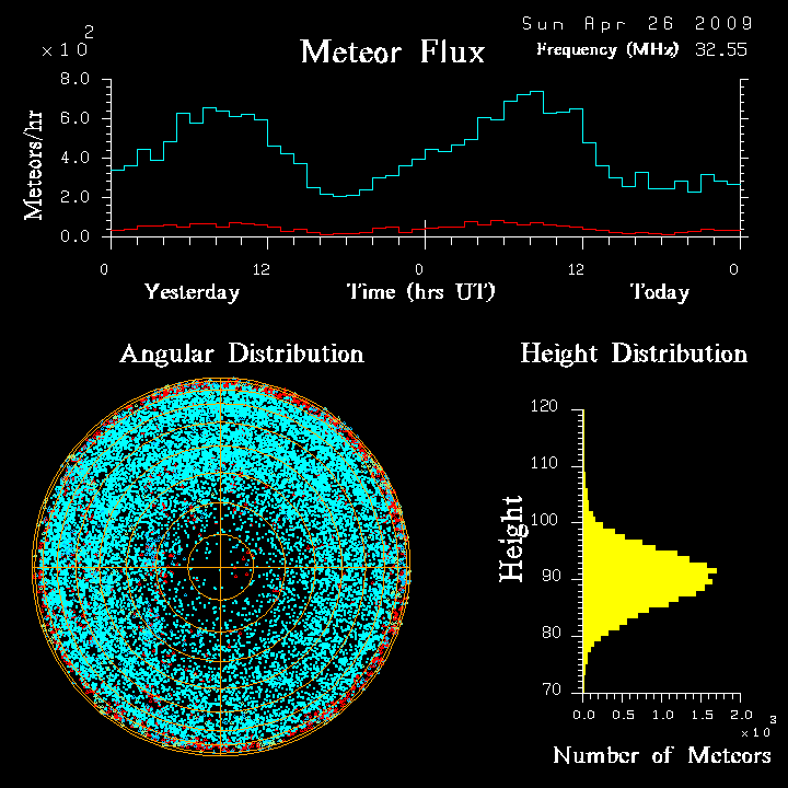 flux20090426.png