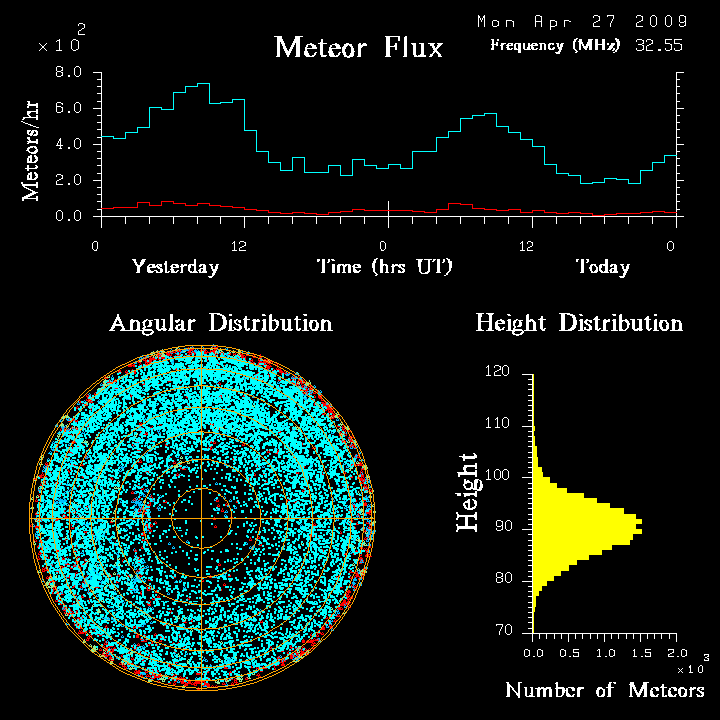 flux20090427.png