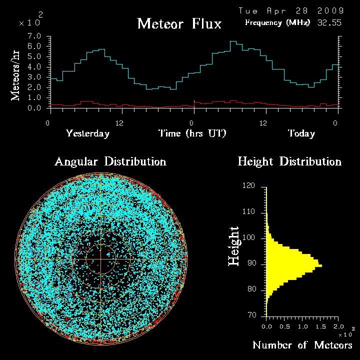 flux20090428.png