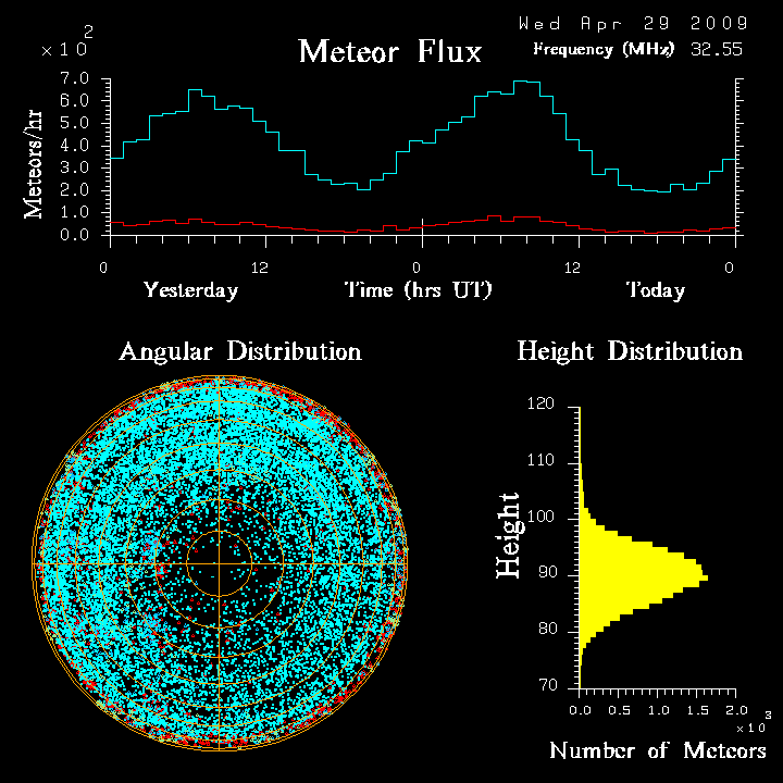 flux20090429.png