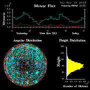 flux20090402