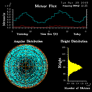 flux20090428